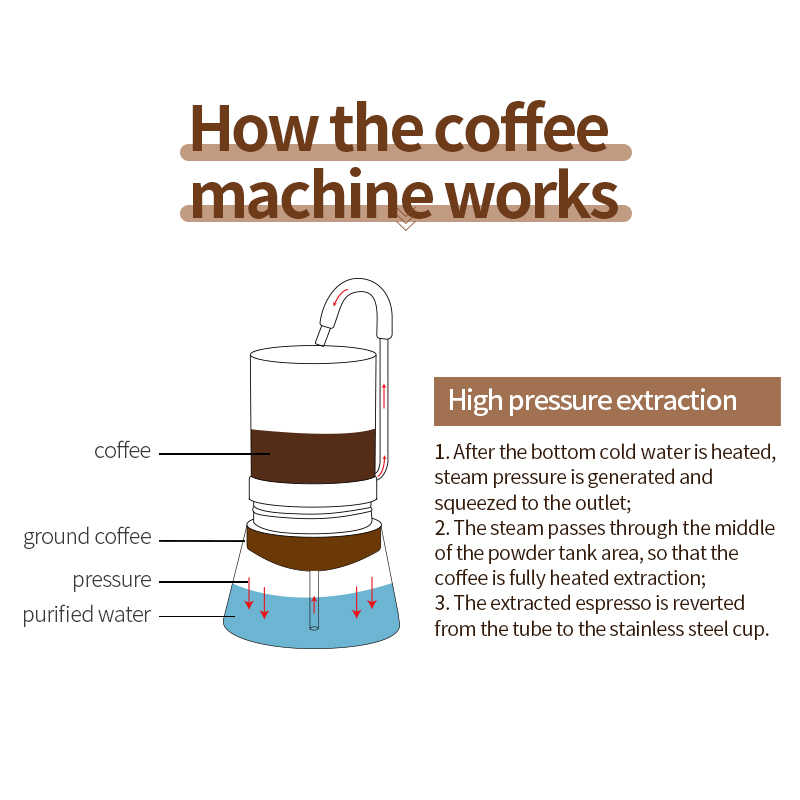 BRS Camping Stovetop Coffee Di - đánh giá và giá Home Office Moka