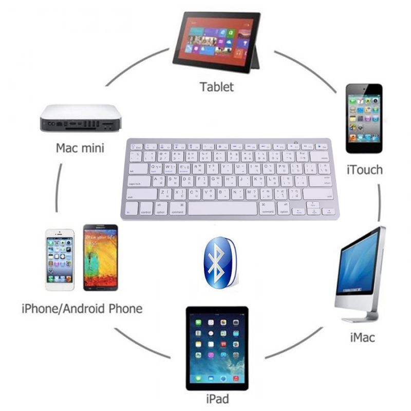78-key Thai Wireless Keyboard  - đánh giá và giá English Home Office